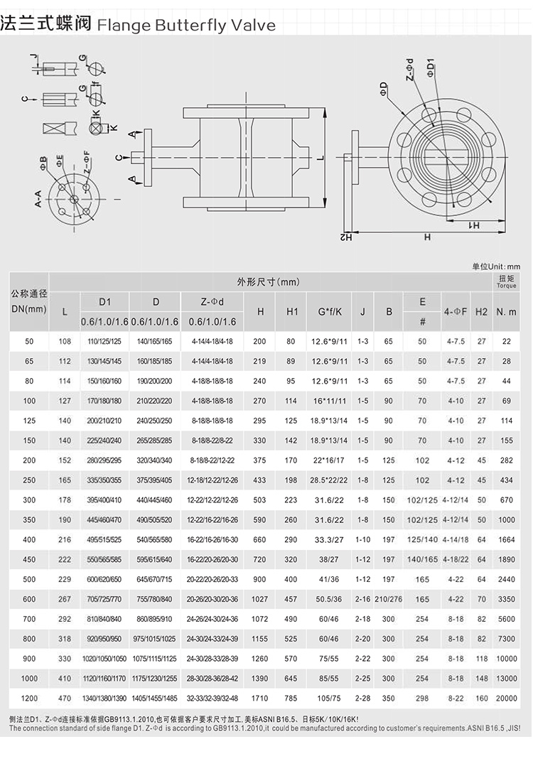 中線蝶閥參數