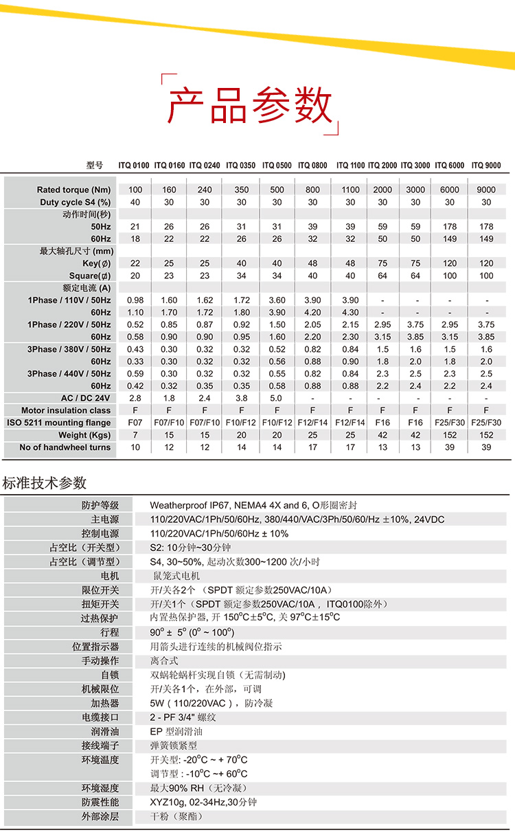 i-Tork執行器參數