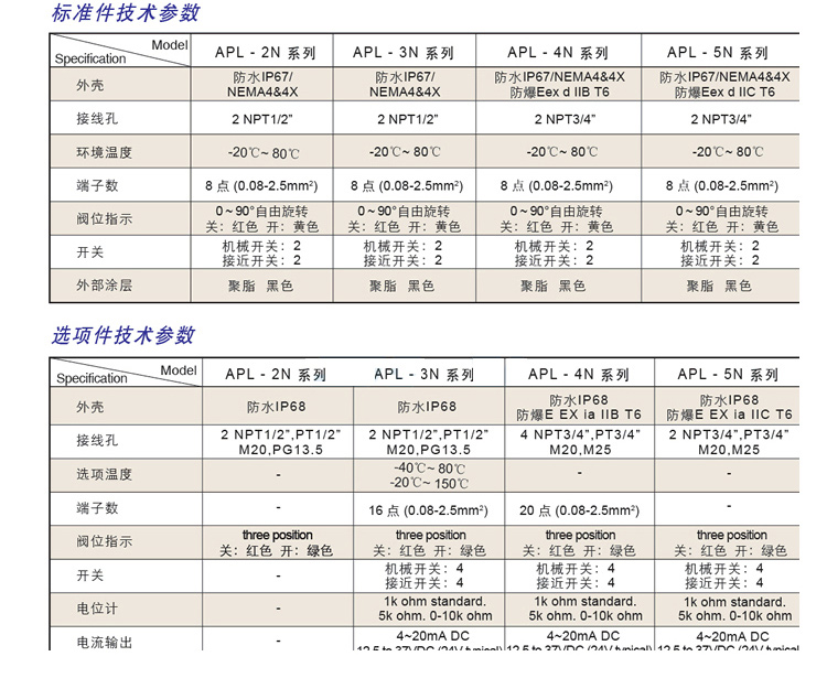 APL-510N限位開關參數