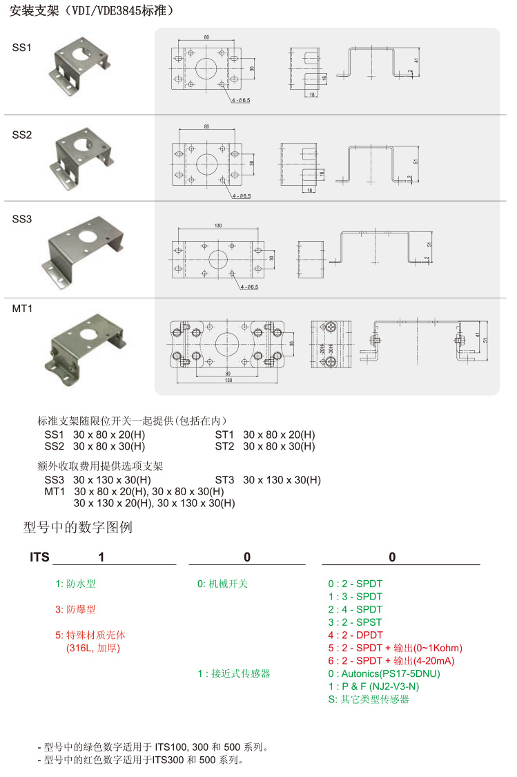 ITS-100限位開關支架圖