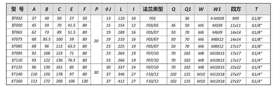 SEFORT氣動執行器尺寸圖