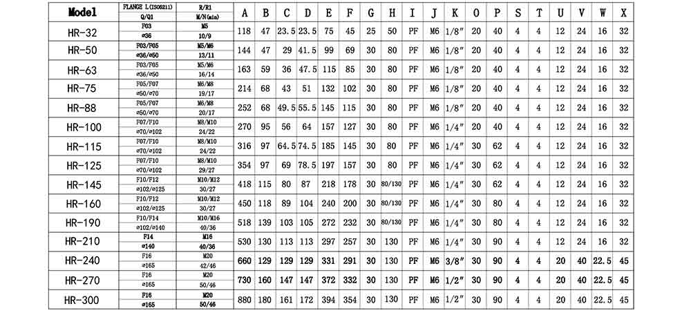 HIGHRATE氣動執行器尺寸圖