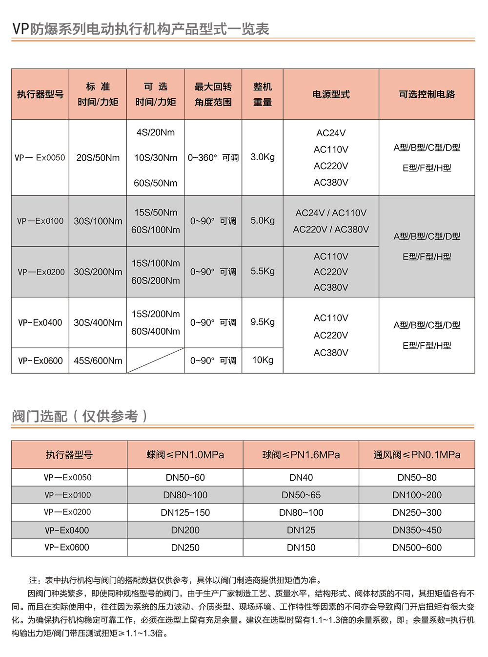 VEAPON防爆電動執行器參數