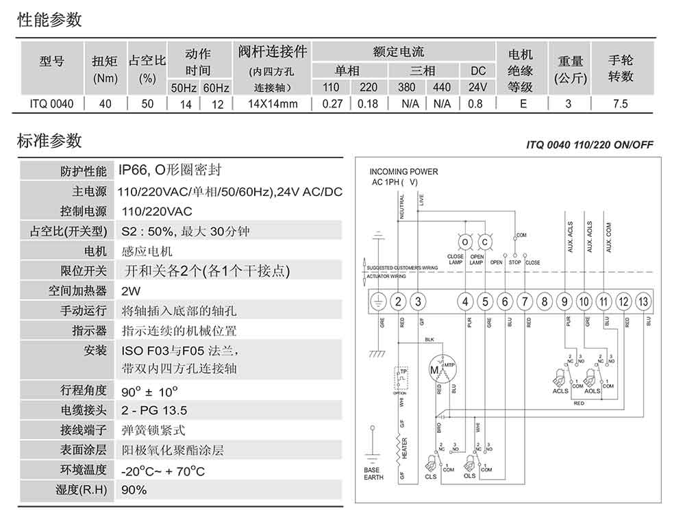 ITQ0040電動執行器參數