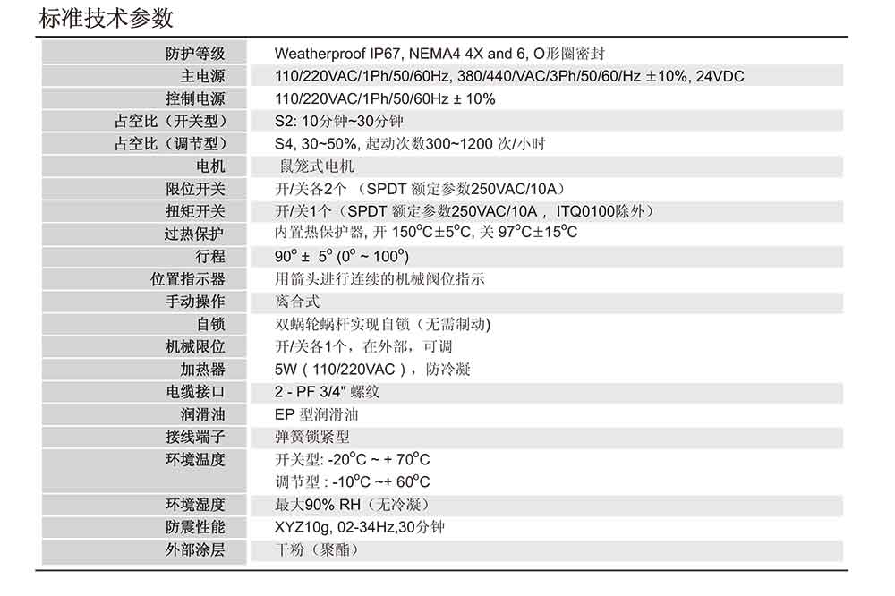 i-Tork電動執行器技術參數