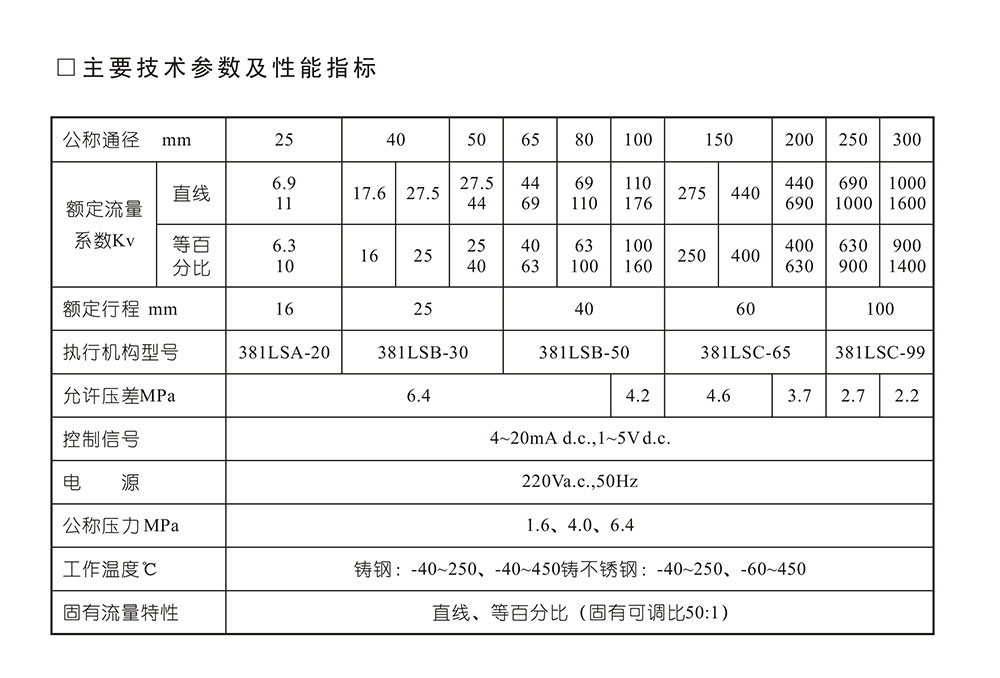 電動(dòng)單座調(diào)節(jié)閥參數(shù)