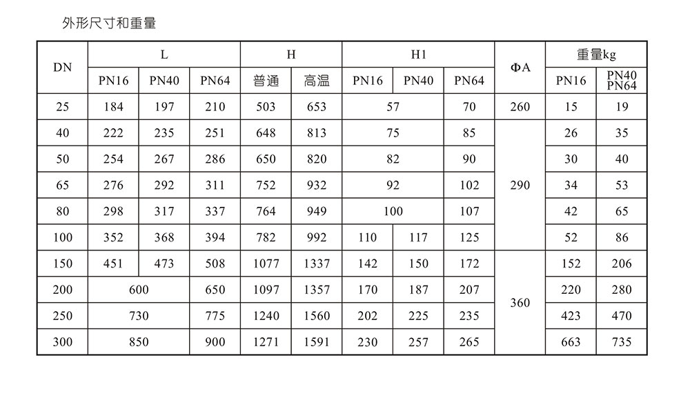 電動(dòng)單座調(diào)節(jié)閥尺寸圖