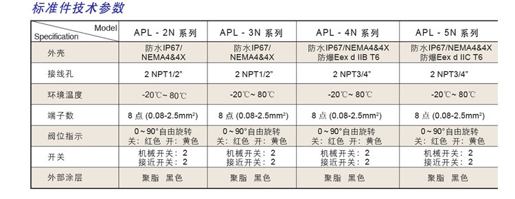 APL-210N限位開(kāi)關(guān)參數(shù)