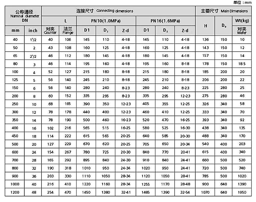 襯氟蝶閥參數