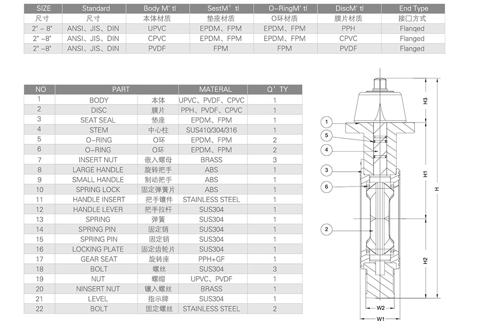 PVC蝶閥參數