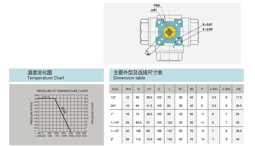 三通絲口球閥參數