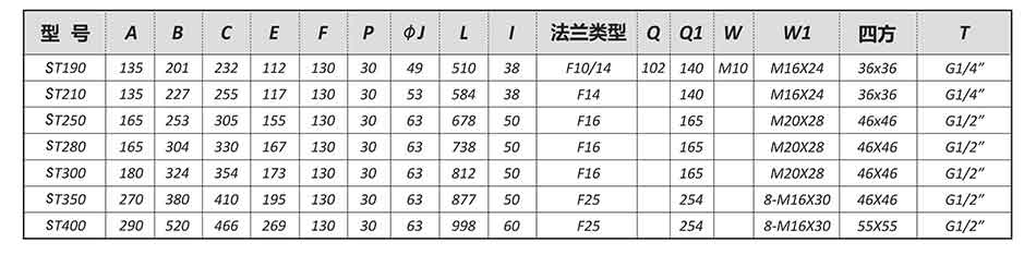 SEFORT氣動參數