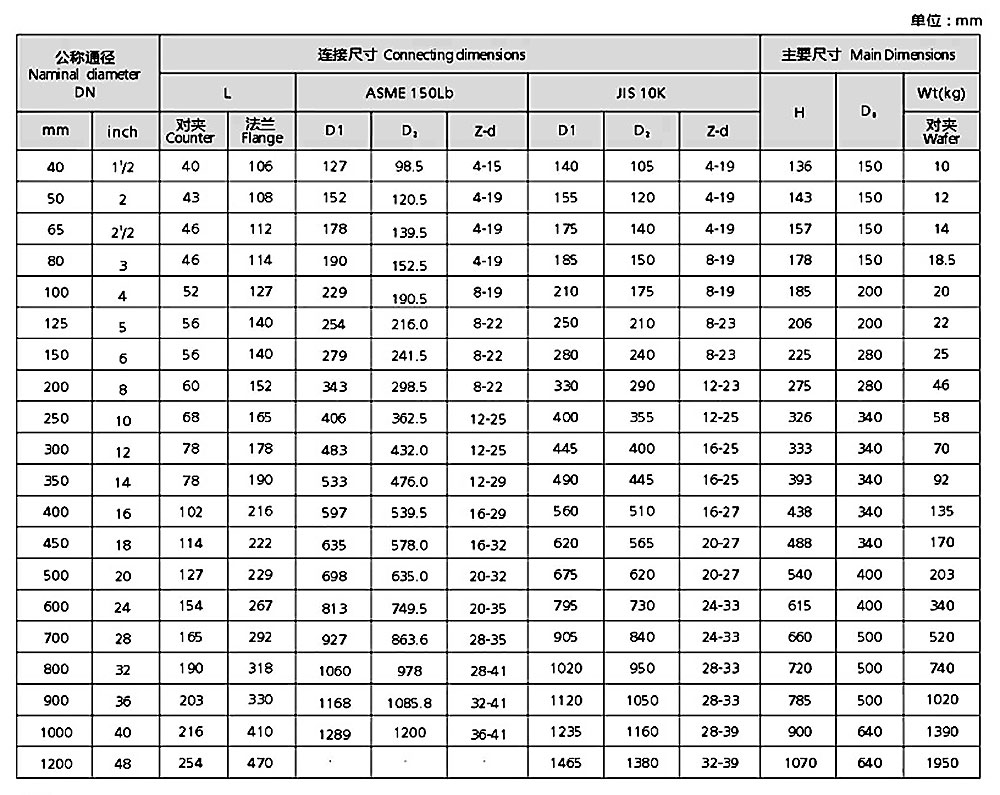 襯氟蝶閥/對(duì)夾蝶閥/軟密封參數(shù)