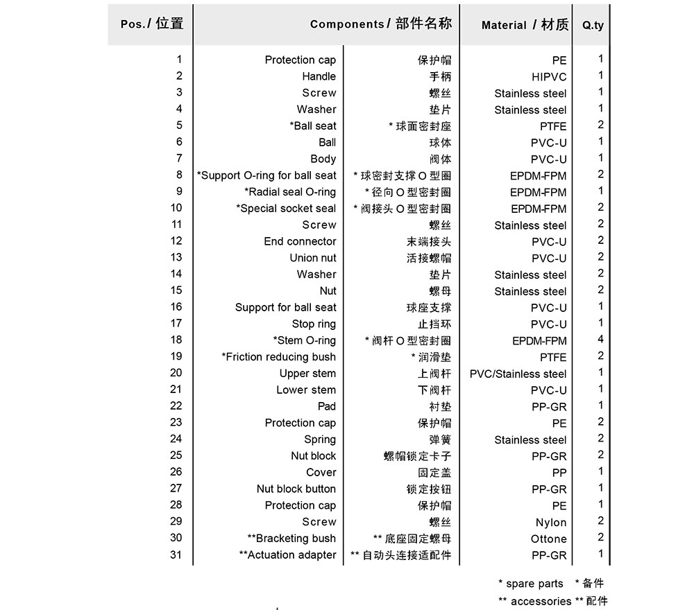 PVC三通球閥參數