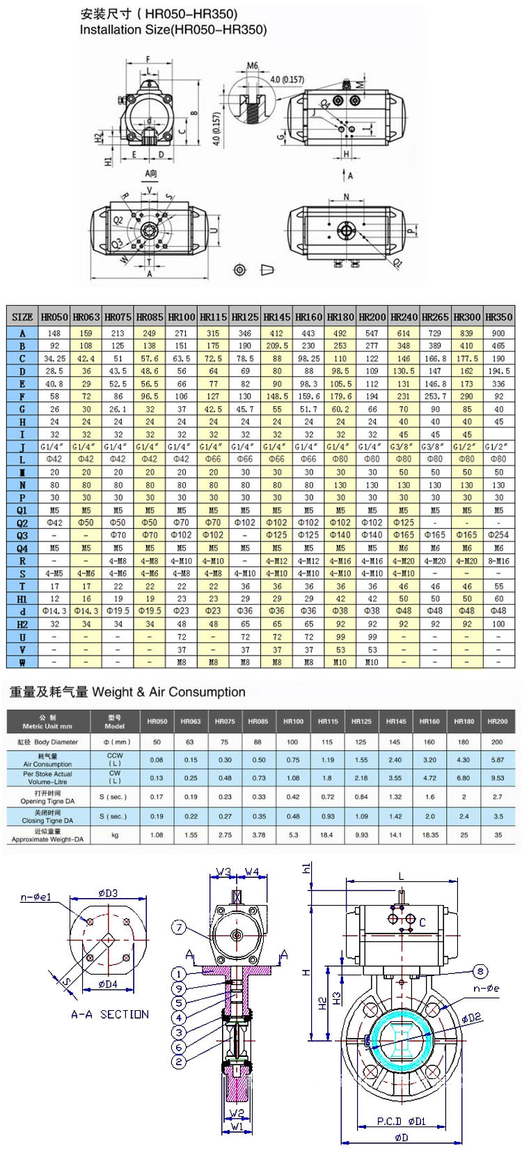 氣動PVC蝶閥尺寸圖