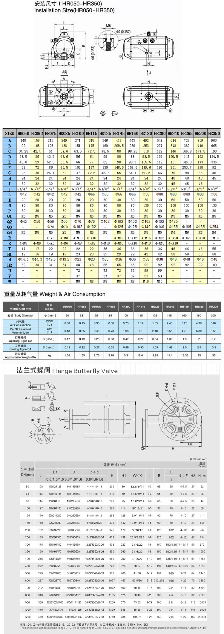 氣動法蘭蝶閥